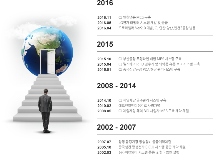 연혁